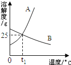 魔方格