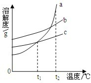 魔方格