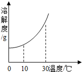 魔方格