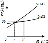 魔方格