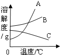 魔方格