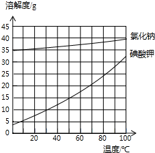 魔方格