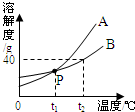 魔方格