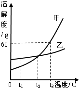 魔方格