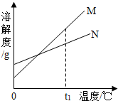 魔方格