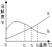 魔方格