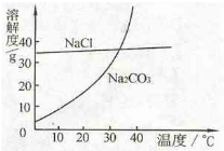 魔方格
