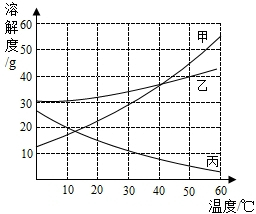 魔方格