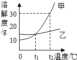 魔方格