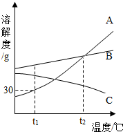 魔方格