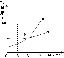 魔方格