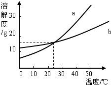 魔方格