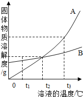 魔方格