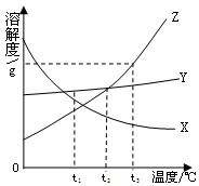 魔方格