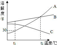 魔方格