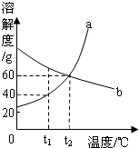 魔方格