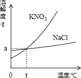魔方格