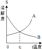 魔方格