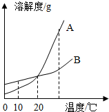 魔方格