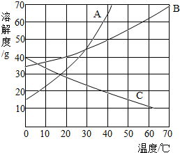 上学吧