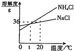魔方格