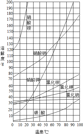 魔方格