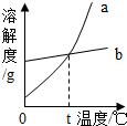 魔方格