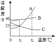 魔方格