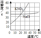 魔方格