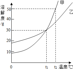 魔方格