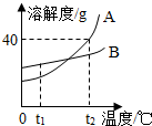 魔方格