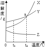 魔方格