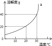 魔方格