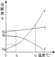 魔方格