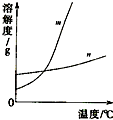 魔方格