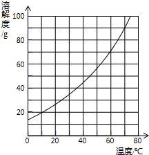 魔方格