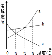 魔方格