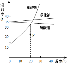 魔方格