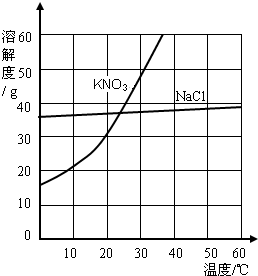 魔方格