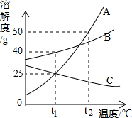 魔方格