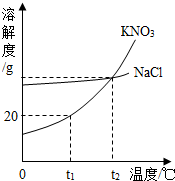 魔方格