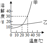 魔方格