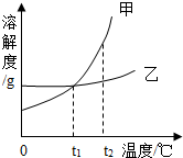 魔方格