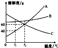 魔方格