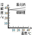 魔方格