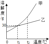 魔方格