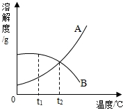 魔方格