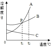 魔方格