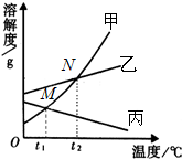 魔方格