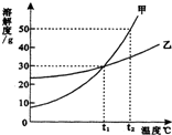 魔方格
